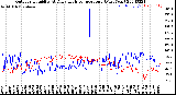 Milwaukee Weather Outdoor Humidity<br>At Daily High<br>Temperature<br>(Past Year)