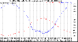 Milwaukee Weather Outdoor Humidity<br>vs Temperature<br>Every 5 Minutes