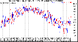 Milwaukee Weather Outdoor Temperature<br>Daily High<br>(Past/Previous Year)