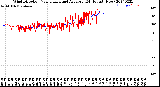 Milwaukee Weather Wind Direction<br>Normalized and Average<br>(24 Hours) (New)