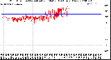 Milwaukee Weather Wind Direction<br>Normalized and Median<br>(24 Hours) (New)