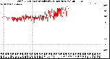 Milwaukee Weather Wind Direction<br>Normalized<br>(24 Hours) (New)