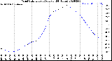 Milwaukee Weather Wind Chill<br>Hourly Average<br>(24 Hours)