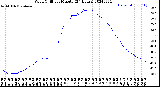 Milwaukee Weather Wind Chill<br>per Minute<br>(24 Hours)