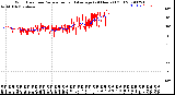 Milwaukee Weather Wind Direction<br>Normalized and Average<br>(24 Hours) (Old)