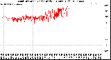 Milwaukee Weather Wind Direction<br>Normalized<br>(24 Hours) (Old)