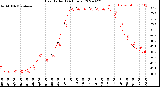 Milwaukee Weather Heat Index<br>(24 Hours)