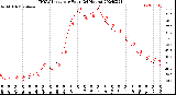 Milwaukee Weather THSW Index<br>per Hour<br>(24 Hours)