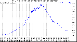 Milwaukee Weather Dew Point<br>by Minute<br>(24 Hours) (Alternate)