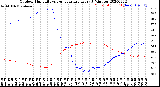 Milwaukee Weather Outdoor Humidity<br>vs Temperature<br>Every 5 Minutes