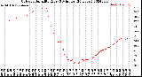 Milwaukee Weather Outdoor Humidity<br>Every 5 Minutes<br>(24 Hours)