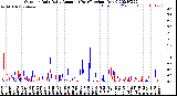 Milwaukee Weather Outdoor Rain<br>Daily Amount<br>(Past/Previous Year)