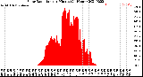 Milwaukee Weather Solar Radiation<br>per Minute<br>(24 Hours)