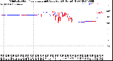 Milwaukee Weather Wind Direction<br>Normalized and Average<br>(24 Hours) (New)