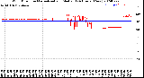 Milwaukee Weather Wind Direction<br>Normalized and Median<br>(24 Hours) (New)