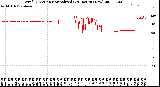 Milwaukee Weather Wind Direction<br>Normalized<br>(24 Hours) (New)