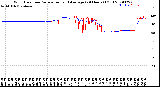 Milwaukee Weather Wind Direction<br>Normalized and Average<br>(24 Hours) (Old)