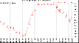 Milwaukee Weather Heat Index<br>(24 Hours)