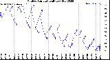 Milwaukee Weather Outdoor Humidity<br>Daily Low