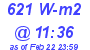 Milwaukee Weather Solar Radiation High Today