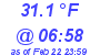 Milwaukee Weather Dewpoint High Low Today