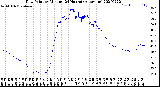 Milwaukee Weather Dew Point<br>by Minute<br>(24 Hours) (Alternate)