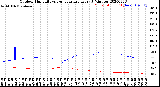 Milwaukee Weather Outdoor Humidity<br>vs Temperature<br>Every 5 Minutes