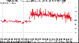 Milwaukee Weather Wind Direction<br>Normalized and Average<br>(24 Hours) (New)