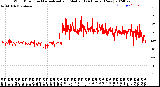 Milwaukee Weather Wind Direction<br>Normalized and Median<br>(24 Hours) (New)