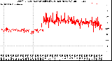 Milwaukee Weather Wind Direction<br>Normalized<br>(24 Hours) (New)