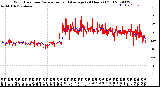 Milwaukee Weather Wind Direction<br>Normalized and Average<br>(24 Hours) (Old)