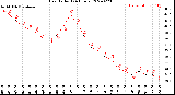 Milwaukee Weather Heat Index<br>(24 Hours)