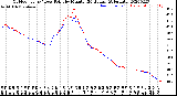 Milwaukee Weather Outdoor Temp / Dew Point<br>by Minute<br>(24 Hours) (Alternate)