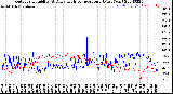 Milwaukee Weather Outdoor Humidity<br>At Daily High<br>Temperature<br>(Past Year)