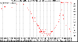 Milwaukee Weather Outdoor Humidity<br>Every 5 Minutes<br>(24 Hours)