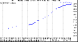 Milwaukee Weather Storm<br>Started 2024-02-15 02:00:23<br>Total Rain