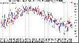 Milwaukee Weather Outdoor Temperature<br>Daily High<br>(Past/Previous Year)