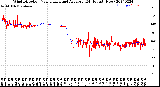 Milwaukee Weather Wind Direction<br>Normalized and Average<br>(24 Hours) (New)