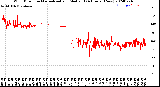 Milwaukee Weather Wind Direction<br>Normalized and Median<br>(24 Hours) (New)