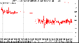 Milwaukee Weather Wind Direction<br>Normalized<br>(24 Hours) (New)