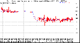 Milwaukee Weather Wind Direction<br>Normalized and Average<br>(24 Hours) (Old)