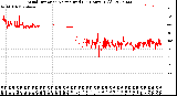 Milwaukee Weather Wind Direction<br>Normalized<br>(24 Hours) (Old)