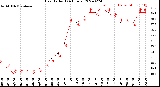 Milwaukee Weather Heat Index<br>(24 Hours)