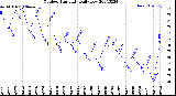 Milwaukee Weather Outdoor Humidity<br>Daily Low