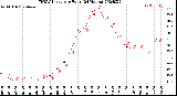 Milwaukee Weather THSW Index<br>per Hour<br>(24 Hours)