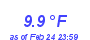 Milwaukee Weather Temperature Low Month