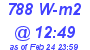 Milwaukee Weather Solar Radiation High Today