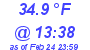 Milwaukee Weather Dewpoint High High Today