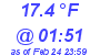 Milwaukee Weather Dewpoint High Low Today