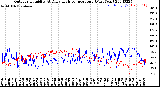 Milwaukee Weather Outdoor Humidity<br>At Daily High<br>Temperature<br>(Past Year)